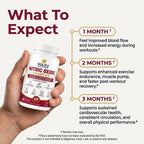 Nitric Oxide