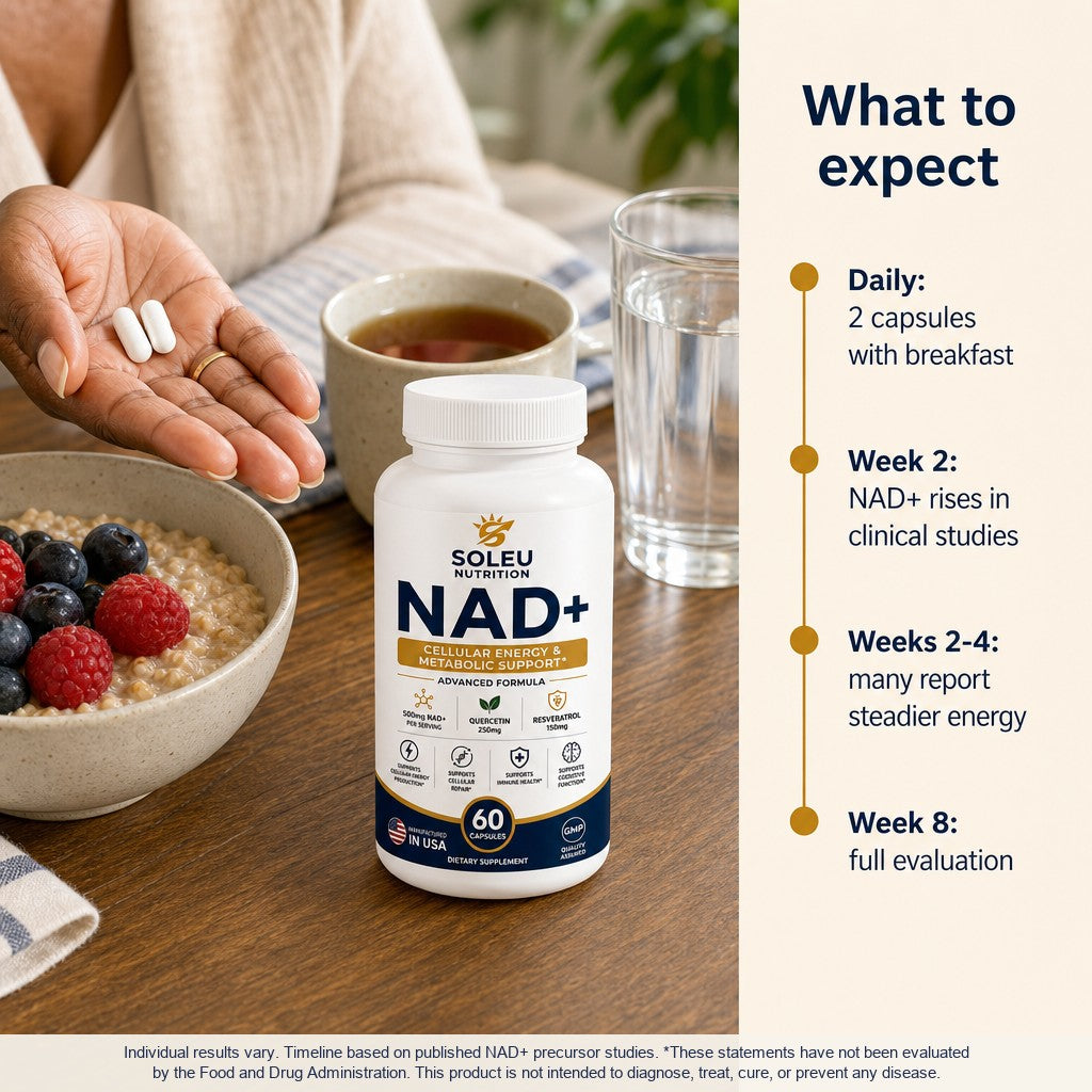 Hand holding two Soleu NAD+ capsules at breakfast with an 8-week what-to-expect timeline